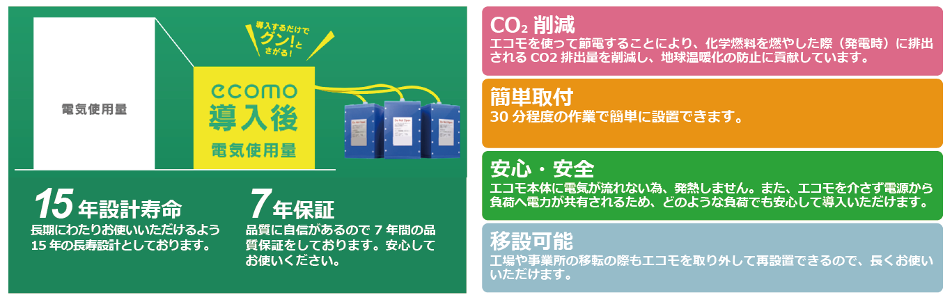 ecomo 電気使用量を下げます