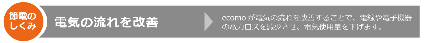 ecomo タイトル 節電の仕組み