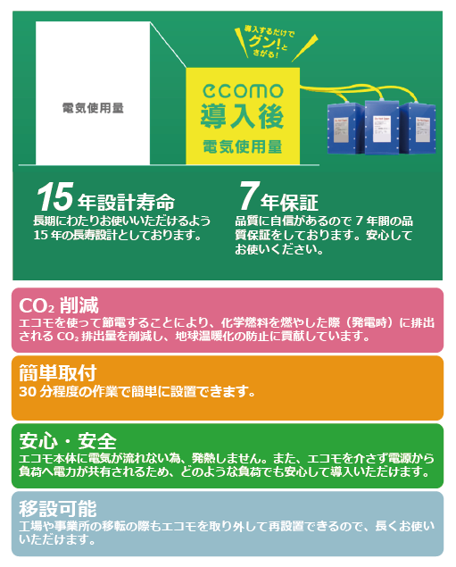 ecomo 電気使用量を下げます