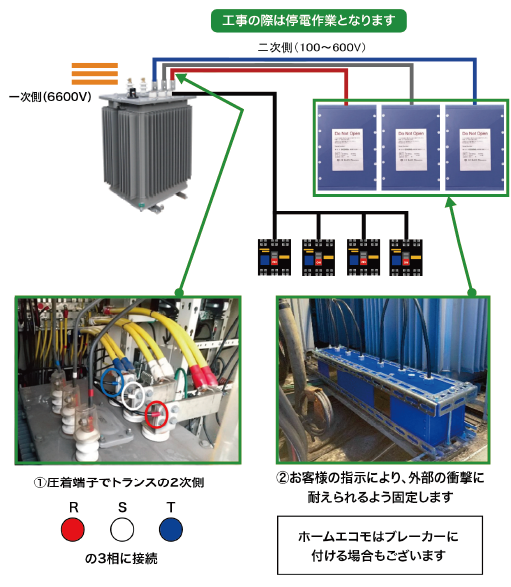 ecomo 本文 設定例：トランス2次、ブレーカー二次側に接続するだけ