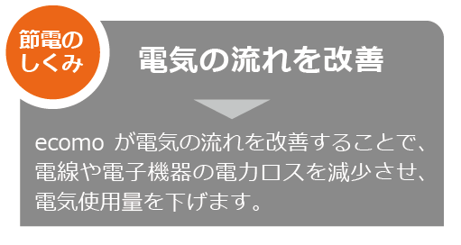 ecomo タイトル 節電の仕組み